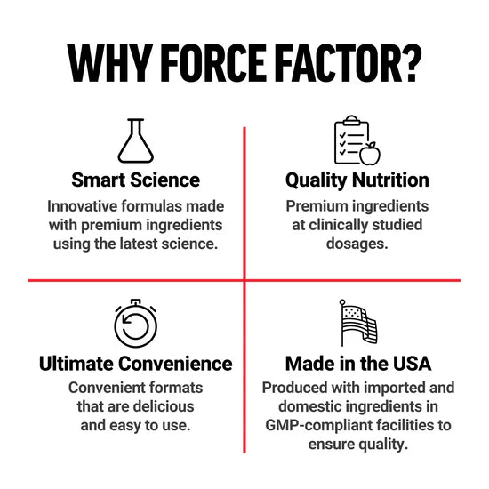 Force Factor Magnesium + L-Theanine 120 Capsules