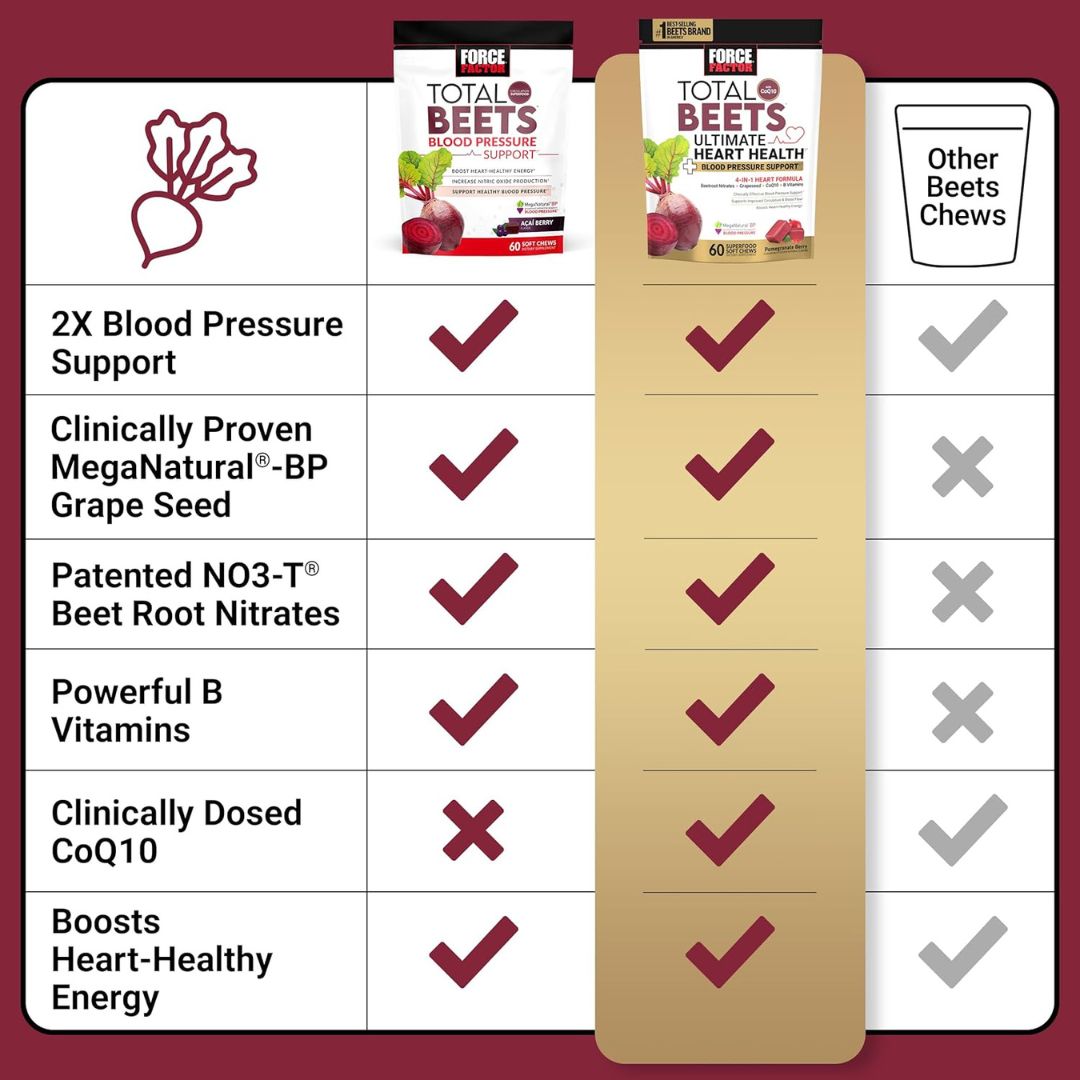Total Beets Ultimate Heart Health Chews- 60ct Black Cherry
