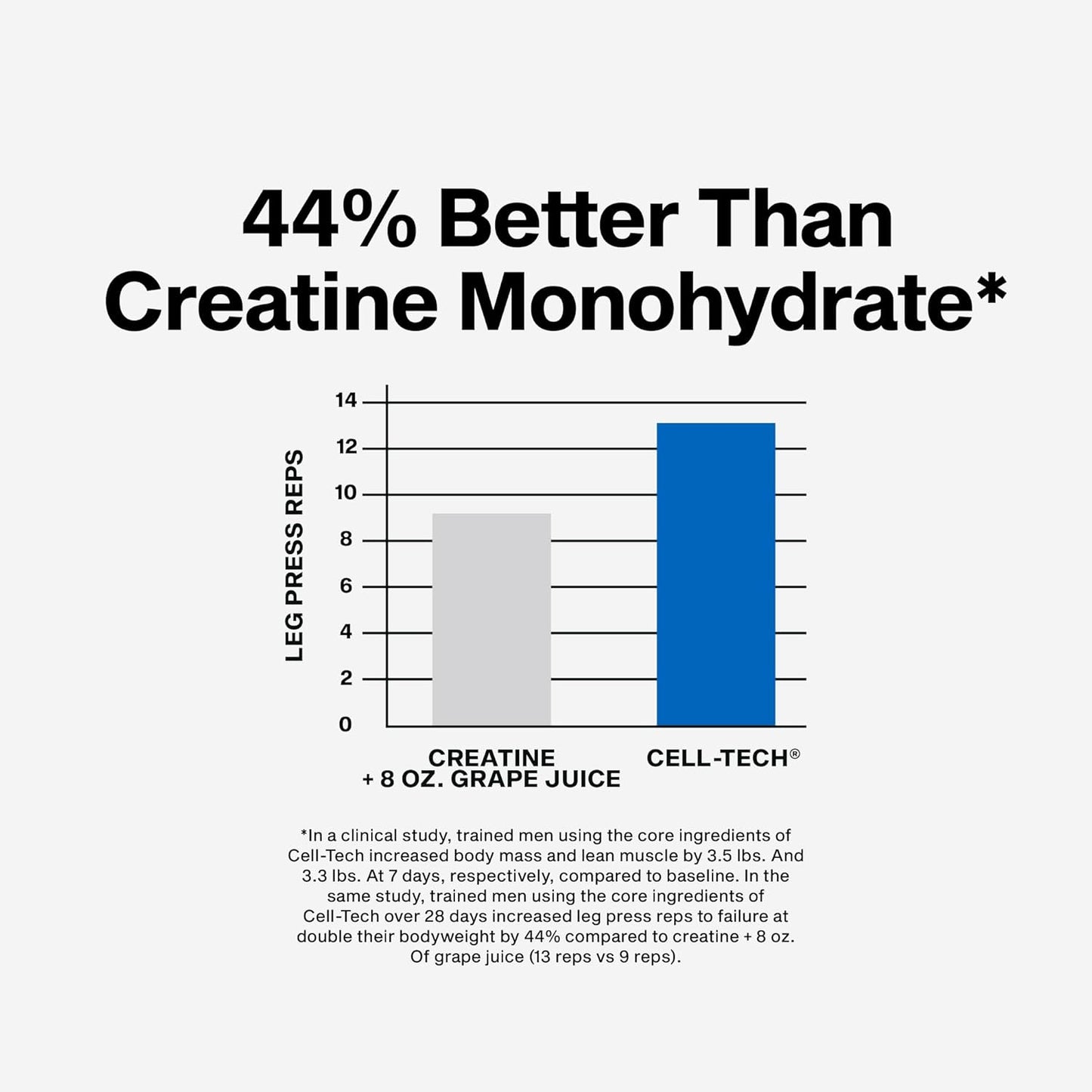 Muscle Tech Cell Tech Creatine