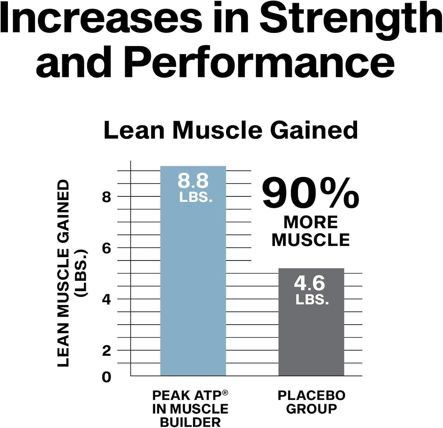 MuscleTech Platinum Muscle Builder 60ct