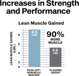 MuscleTech Platinum Muscle Builder 60ct