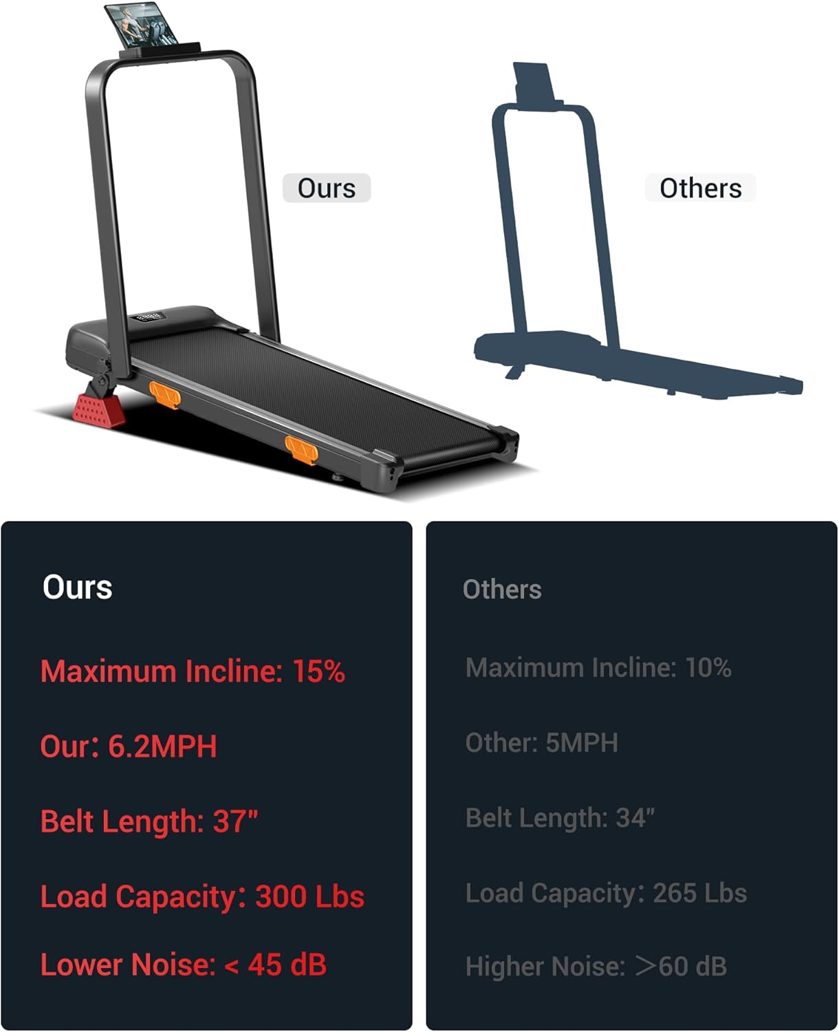 LONTEK Walking Pad With Handle and Incline