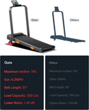 LONTEK Walking Pad With Handle and Incline