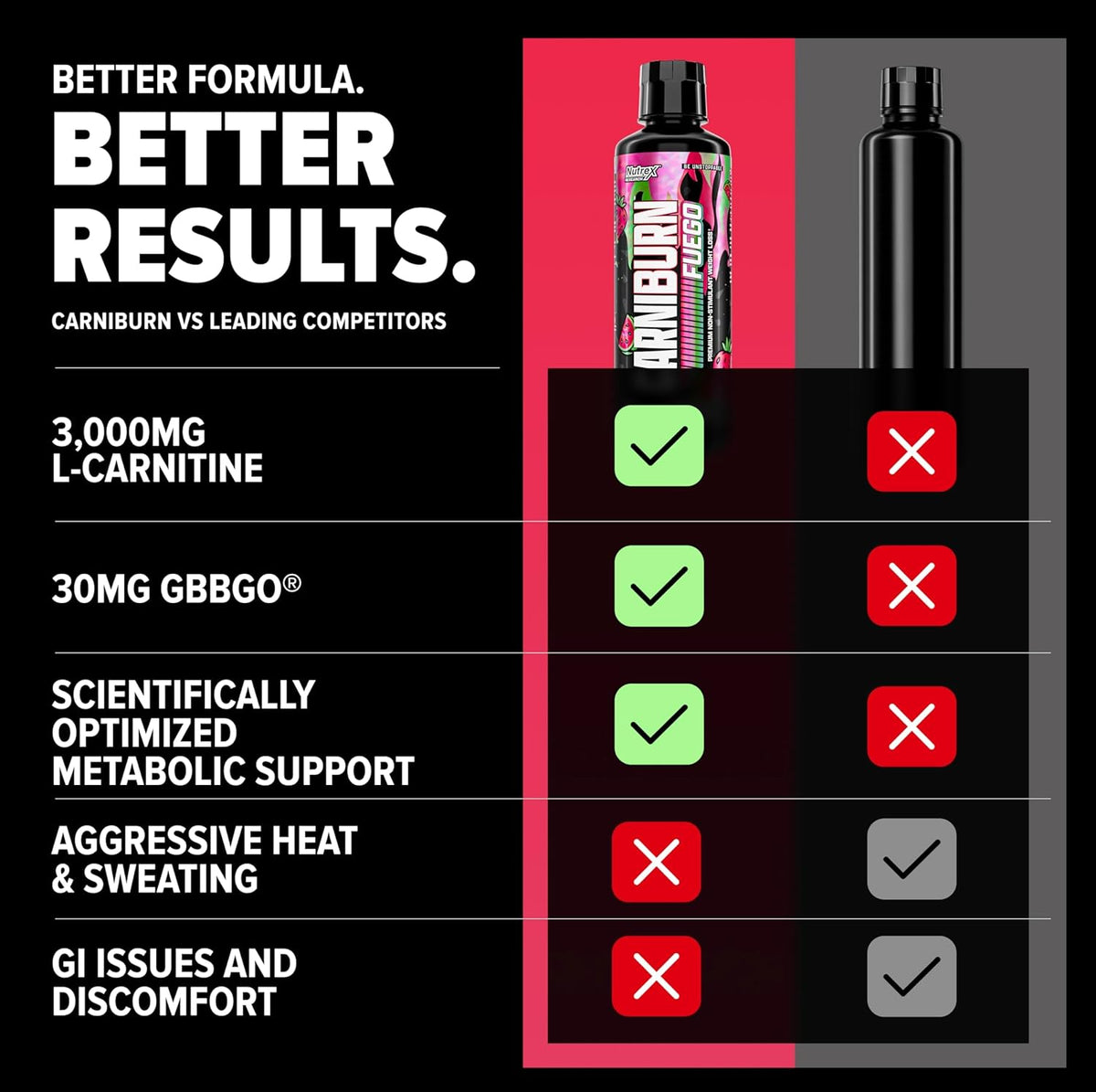 Nutrex CarniBurn Fuego 31sv