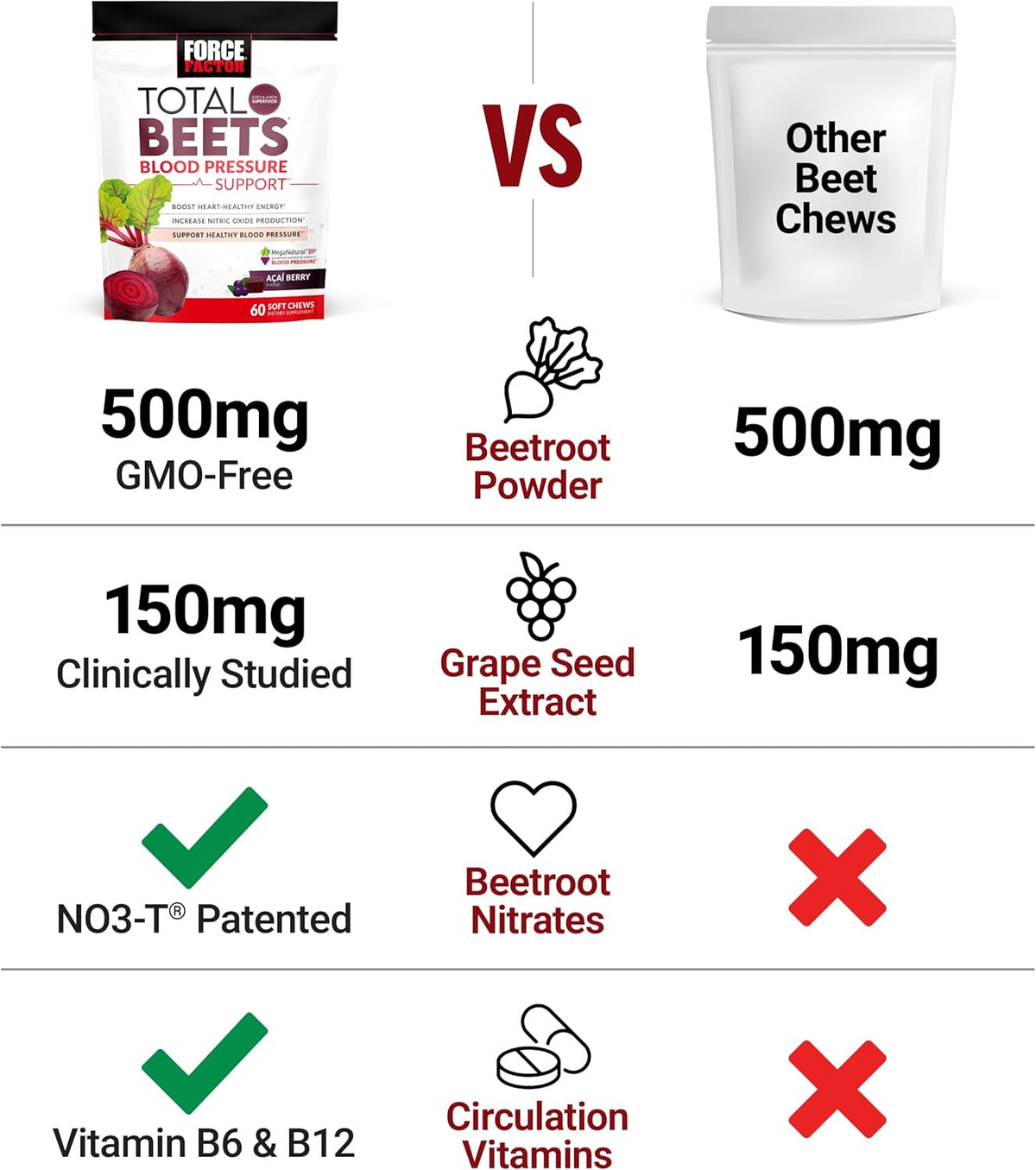 Total Beets Blood Pressure Support Chews 60ct