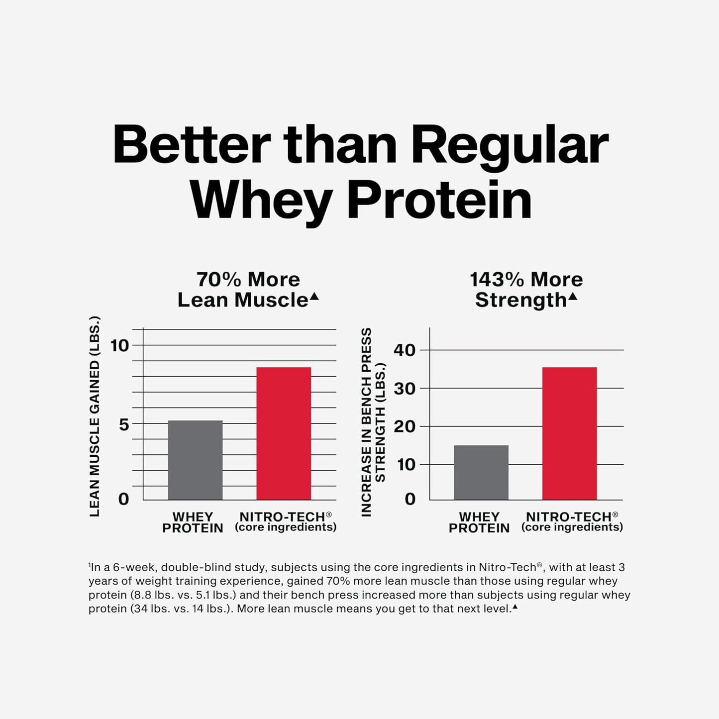 MuscleTech Nitro Tech Whey Protein 2lb
