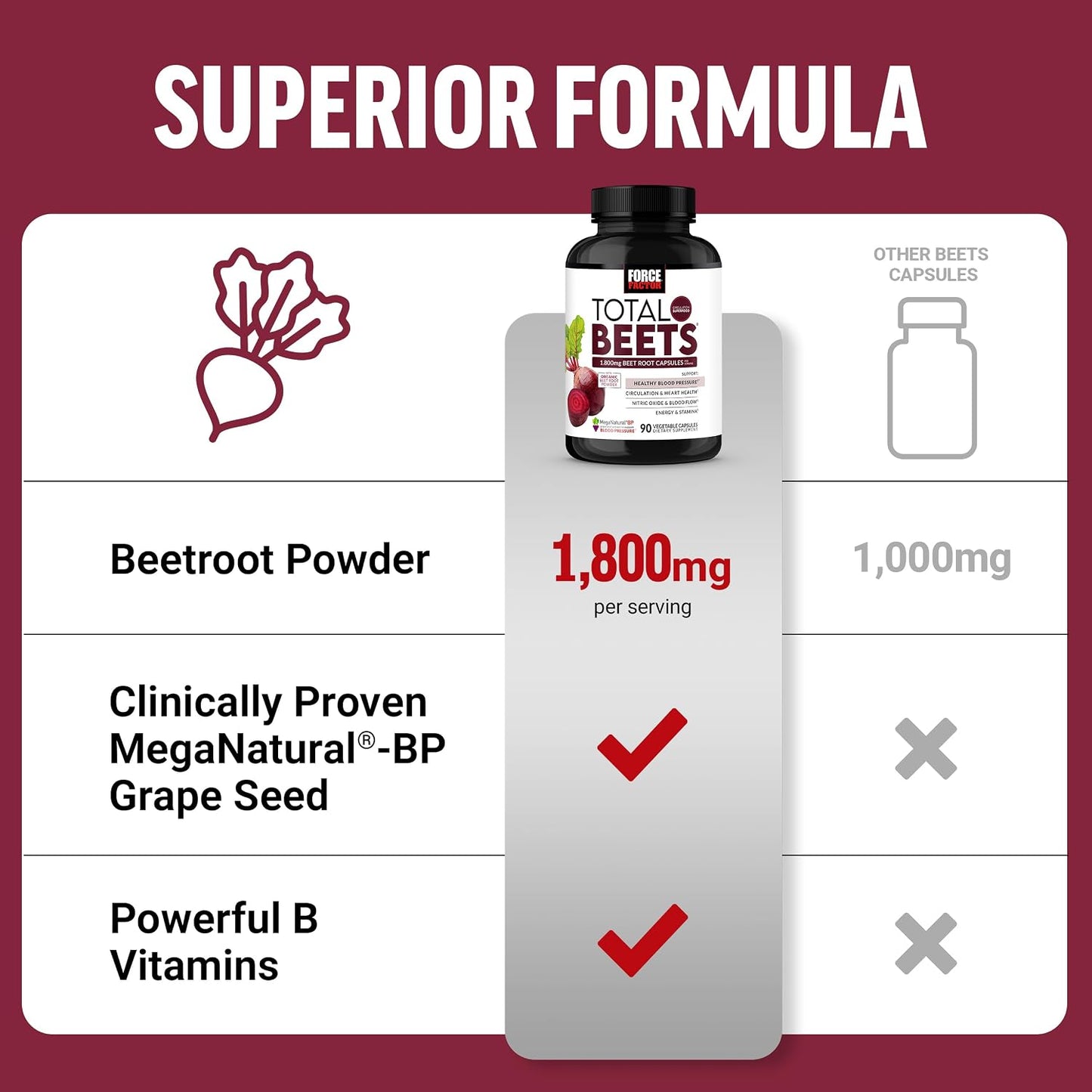 Force Factor Total Beets 90caps