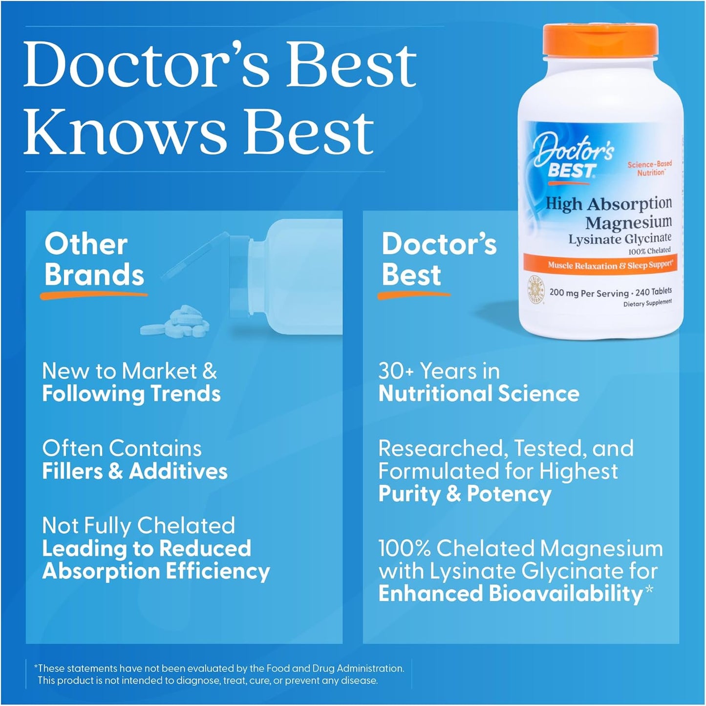 Doctor's Best High Absorption Magnesium 120ct