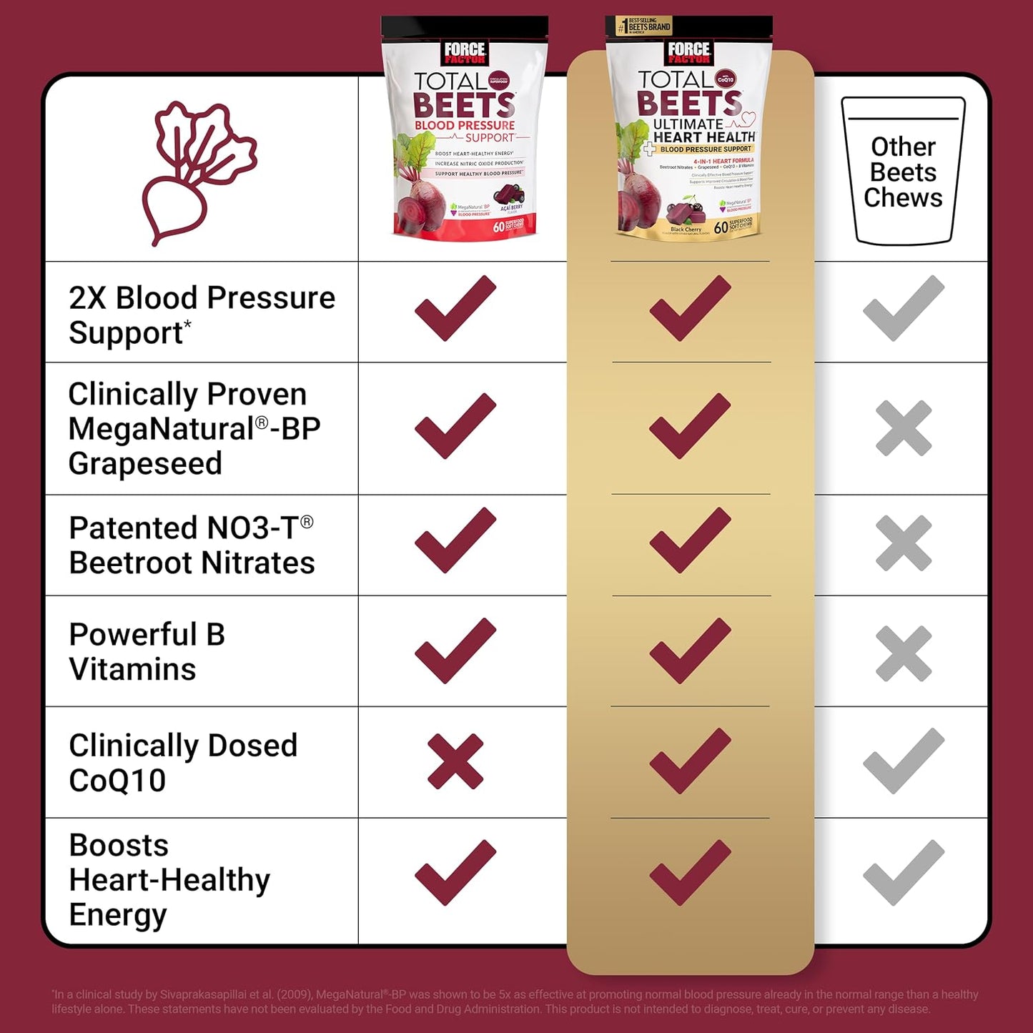 Total Beets Ultimate Heart Health  Chews 60ct Black Cherry