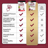 Total Beets Ultimate Heart Health  Chews 60ct Black Cherry