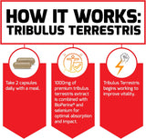 Force Factor Tribulus Terrestris 60ct