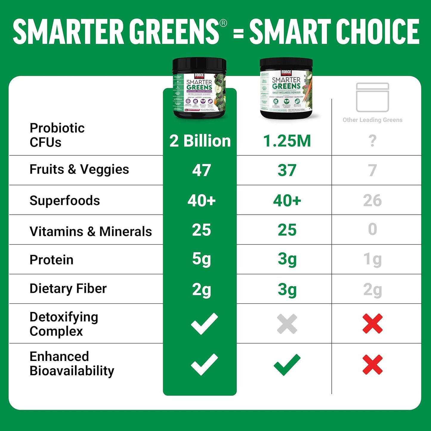 Force Factor Smarter Greens Superfoods + Digestion Powder 30sv Pomegranate Berry