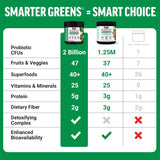 Force Factor Smarter Greens Superfoods + Digestion Powder 30sv Pomegranate Berry