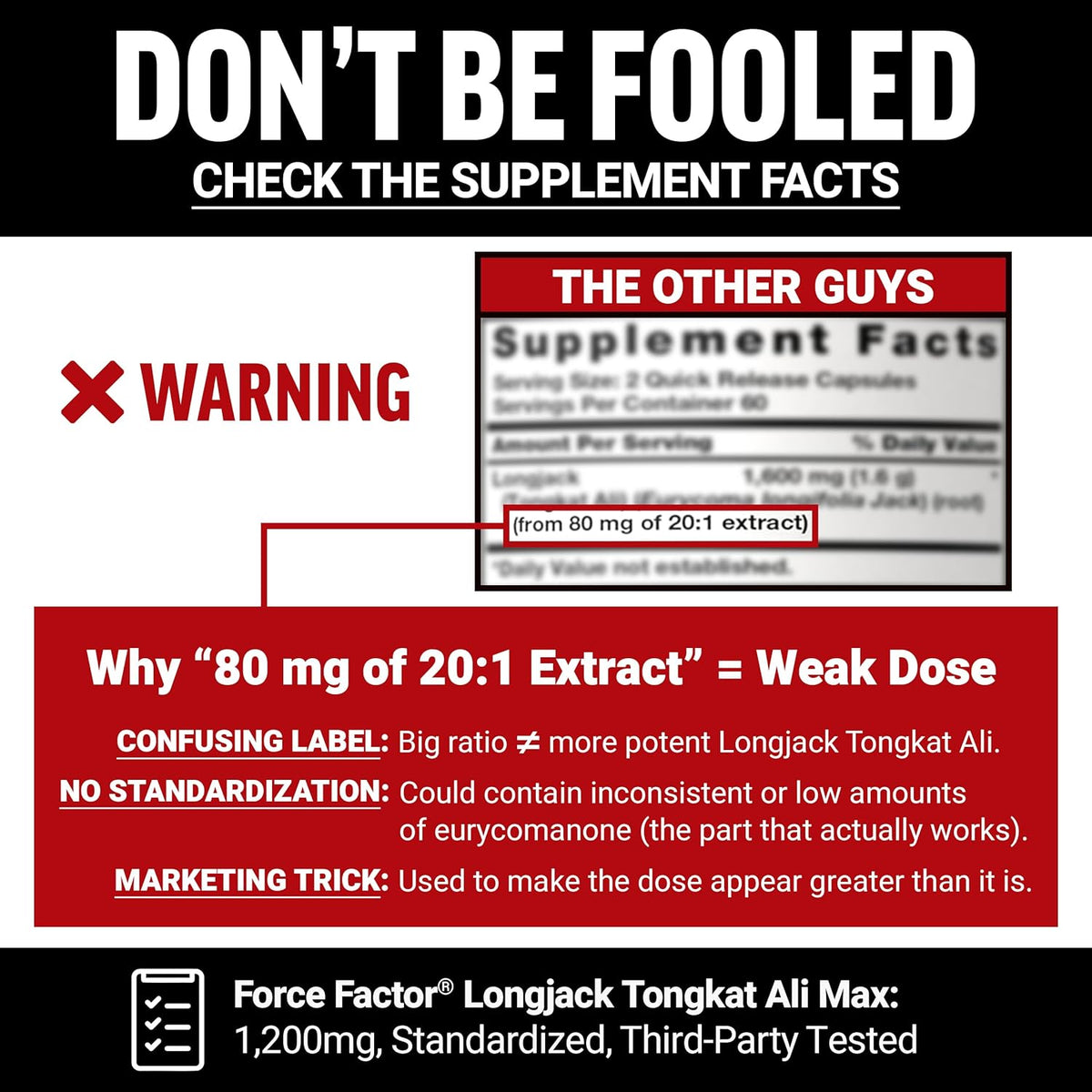 Force Factor Longjack Tongkat Ali Max 200 mg 60ct