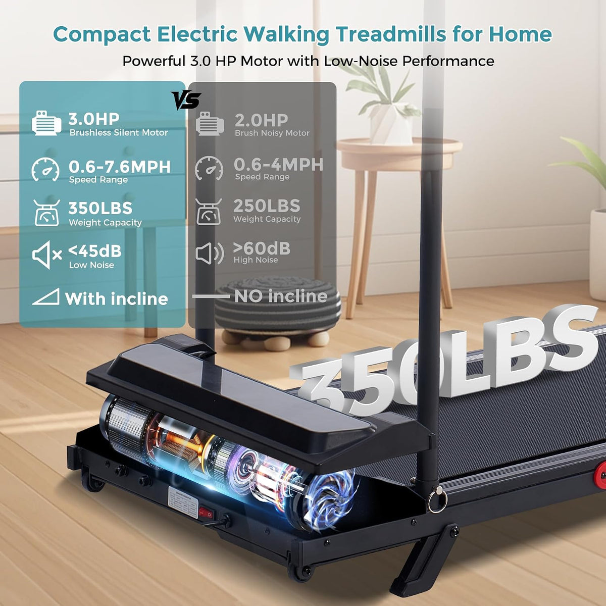 OkayFox Walking Pad Treadmill with Incline