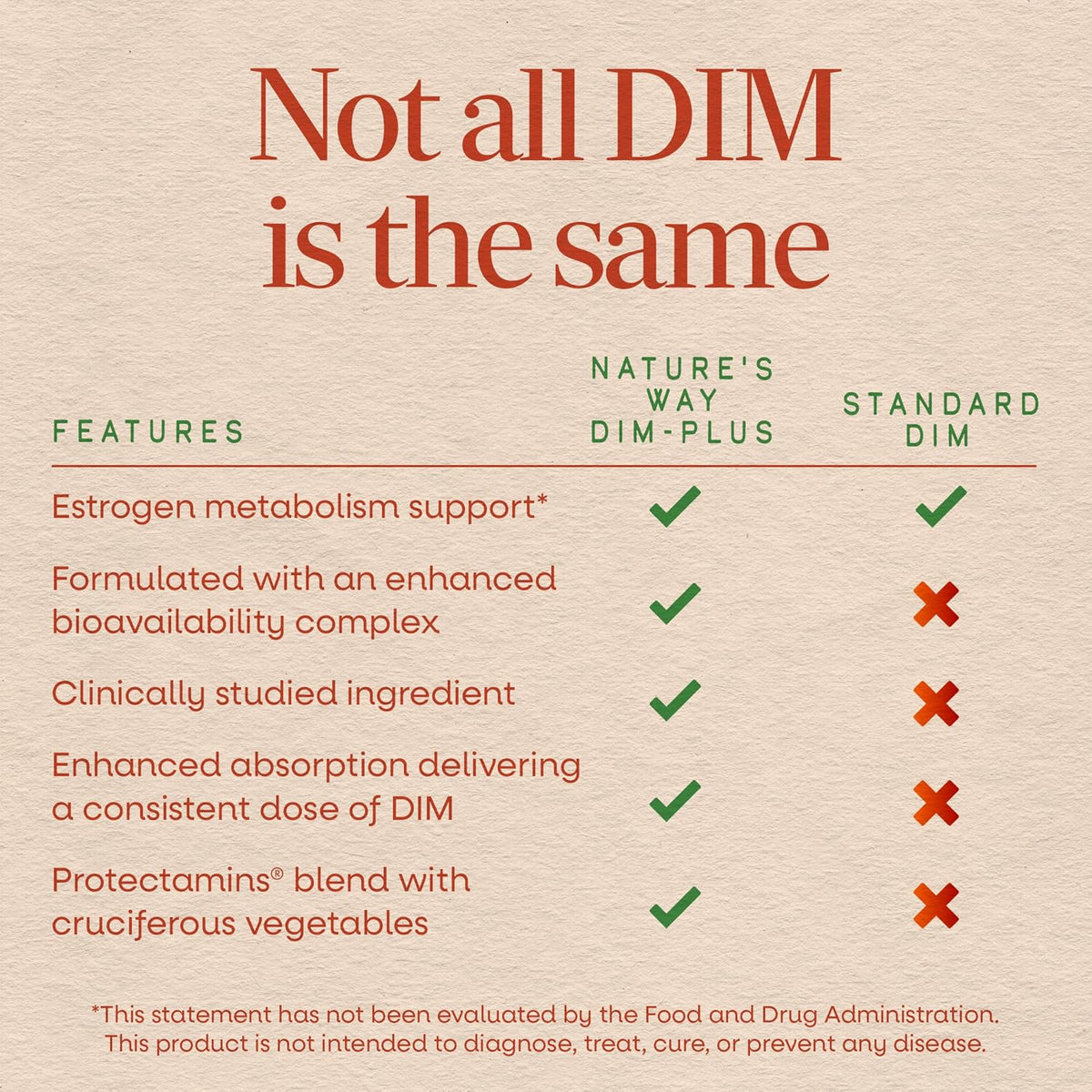 Nature's Way DIM Plus 60 Vegetable Capsules