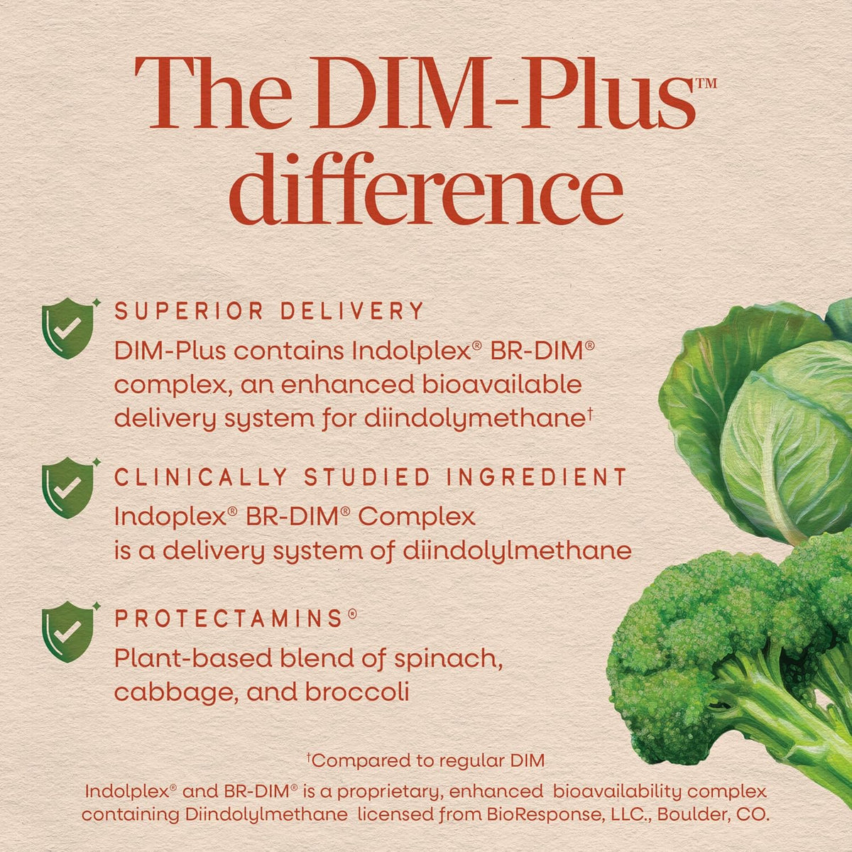 Nature's Way DIM Plus 60 Vegetable Capsules