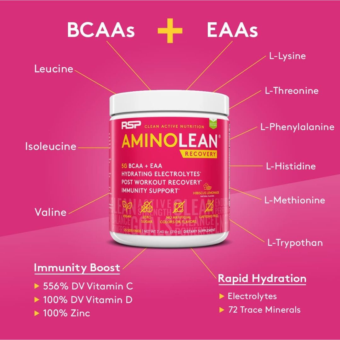 AminoLean Recovery