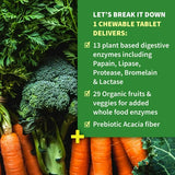 Garden of Life Dr Formulated Digestive Enzymes