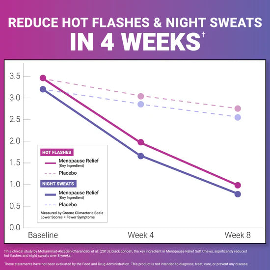 Force Factor Women's Menopause Relief- 60 soft chews - Mixed Berry