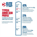 Dymatize Elite Whey Protein